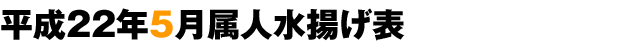 平成22年4月生産統計