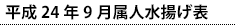 平成24年9月属人水揚げ表