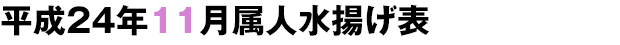 平成24年11月属人水揚げ表