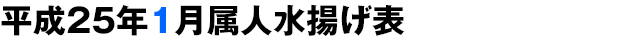 平成25年1月属人水揚げ表