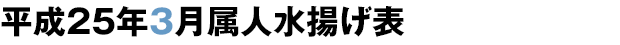 平成25年3月属人水揚げ表