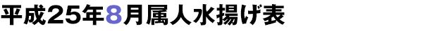 平成25年8月属人水揚げ表