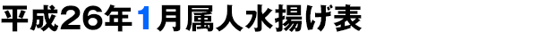 平成25年1月属人水揚げ表