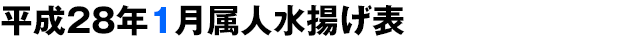 平成28年1月属人水揚げ表