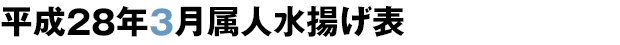 平成28年3月属人水揚げ表