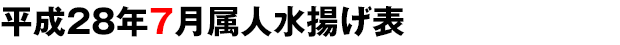 平成28年7月属人水揚げ表
