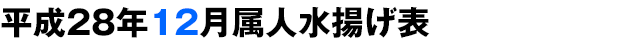 平成28年12月属人水揚げ表