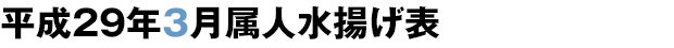 平成29年3月属人水揚げ表