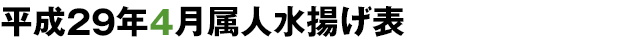 平成29年4月属人水揚げ表