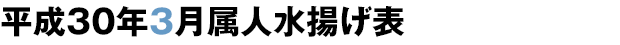 平成29年3月属人水揚げ表