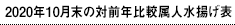 2020N10̑ΑONrlg\