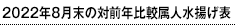 2022N8̑ΑONrlg\