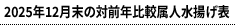 2025年12月末の対前年比較属人水揚げ表